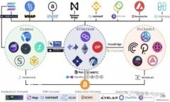   如何在Tokenim上下载子账
