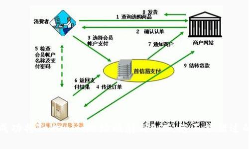 如何成功将Tokenim地址映射到EOS：您不能错过的指南