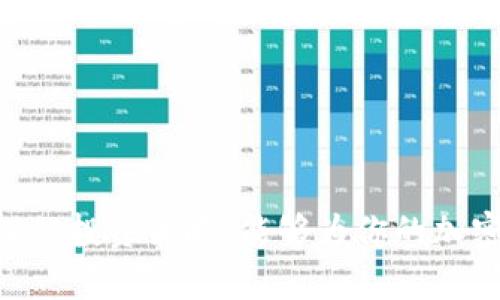    如何成功参与TokenIM空投：揭示隐藏机会的挑战  /   
 guanjianci  TokenIM, 空投, 加密货币  /guanjianci 

 什么是TokenIM空投？ 
 在当今数字货币的迅猛发展中，空投已成为一种越来越流行的营销策略，特别是在新项目发布之际。TokenIM空投是为了鼓励用户参与和推广一种新型的加密货币或区块链项目而进行的赠送。通过这种方式，项目方可以迅速扩大其社区基础，增加曝光率，同时用户也能借此机会接触到新兴资产。这种双赢的局面吸引了大批加密货币爱好者，而对许多人来说，掌握参与空投的技巧至关重要。 

 TokenIM空投的基本步骤 
 参与TokenIM空投并不是一个复杂的过程，但掌握一些基本的步骤能够让你在激烈的市场竞争中脱颖而出。让我们一步一步揭开过程的神秘面纱。 

h4 第一步：进行背景调查 /h4
 在参与任何空投之前，确保已对TokenIM进行充分的研究。了解项目的愿景、团队成员及其经验、社区反馈，尤其是社交媒体上用户的讨论。你需要确保这个项目是可信的，不会让你的时间和资源浪费在一个不靠谱的方案上。在加密货币世界中，透明性和诚信是非常重要的。 

h4 第二步：保持关注社交媒体和社区 /h4
 加入TokenIM的社交媒体频道，例如Twitter、Telegram、Discord等，通常这些地方会发布有关空投的最新消息和进展。项目方可能会通过这些平台宣布各种活动和奖励机制，保持积极参与，确保你不会错过任何机会。在这些社区中与其他用户互动，也许会获得一些额外的参与建议或者提示。 

h4 第三步：完成参与条件 /h4
 TokenIM会设定特定的条件来参与空投，比如关注社交媒体账号、分享相关内容、填写表格等。这些条件通常都是为了增加项目的曝光度。然而，不同的空投可能要求不同的条件，因此一定要仔细阅读说明，确保都已满足。 

 如何找到高质量的空投项目？ 
 在众多的空投项目中，有些可能是短期内达到热度的瞬时火焰，而有些则是高潜力的长期投资。识别哪些项目值得参与是一个挑战，但掌握一些判断标准会大大增加成功率。 

h4 研究团队背景 /h4
 了解项目背后的团队是评估其可信度的重要指标。查看团队成员的背景、以往的项目经验以及在行业内的声誉。一个有知名背景的团队更可能运行一个成功、有潜力的项目。 

h4 分析项目白皮书 /h4
 项目的白皮书是其核心指导文件，通常包括项目的目标、技术细节、市场分析和未来发展规划。仔细研究白皮书，可以帮助你评估项目的竞争力和可行性。如果项目缺乏一个详尽专业的白皮书，你可能需要更加谨慎。 

h4 关注社区反馈 /h4
 社区是项目的重要支持者，查看不同社交平台上的讨论，可以帮助你快速辨别项目的真实情况。积极的社区互动通常表明项目受到了广泛的认可和支持，而负面的评论则可能是警示信号。 

 常见的参与误区 
 在参与TokenIM空投的过程中，一些新手常常会误入歧途。以下是一些需要避免的常见误区： 

h4 盲目跟风 /h4
 很多时候，参与者为了追求短期收益，容易跟随风投潮流，参与每一个空投。然而，有些项目实质上并不具备可持续性和价值。保持理性，聚焦于那些经过仔细研究的项目。 

h4 忽视安全性 /h4
 不要随意提供个人信息或私钥给任何项目方，这可能会导致账户被盗或其它安全风险。确保在参与任何空投之前，项目方的安全性得到了验证。 

h4 等待最后期限 /h4
 很多空投都是限时进行的，最后时刻匆忙参与往往会导致错过机会。尽早行动，关注相关的截止日期和申请步骤，以确保能顺利完成参与。 

 TokenIM的未来发展趋势 
 加密货币和区块链领域的持续创新和发展，使TokenIM这样的新兴项目趋于多样化。对于投资者来说，了解这些发展趋势非常重要。 

h4 去中心化化的增长 /h4
 越来越多的项目开始朝向去中心化发展，TokenIM也不例外。去中心化将能为用户提供更高的控制权和透明性，降低依赖单一中央实体的风险。预计未来会有更多关于去中心化空投的探索。 

h4 社区驱动的决策 /h4
 未来的项目发展将越来越依赖社区反馈，包括共识机制和治理投票等。这不仅能增强用户的参与感，还能激励更多用户活跃在项目中。 

h4 生态系统集成 /h4
 TokenIM可能会与更多区块链项目进行生态系统集成，创造更加丰富的互动体验。提供多样化的功能和服务，能够增强用户粘性，吸引更多用户。 

 如何利用TokenIM推动个人投资组合的增长 
 在对TokenIM及其潜力有了理解后，合理利用这一项目来推动你的投资组合至关重要。以下是一些策略： 

h4 资产分配策略 /h4
 根据你对TokenIM的研究，制定适合的资产分配计划。不要一次性将所有资金投入一个项目，而是根据风险承受能力分散投资。在加密货币市场，灵活的投资策略往往能够更好地应对市场波动。 

h4 关注市场趋势 /h4
 定期观察市场动态，调整你的投资策略。关注行业新闻、技术发展以及竞争对手的策略，以保持对市场变化的敏感性。一些项目可能会因为技术改进或市场需求而瞬间崛起，紧跟趋势将帮助你抓住机会。 

h4 不断学习与交流 /h4
 参与在线社区、论坛和讨论，与其他投资者分享见解和经验，不断更新你的知识库。参与空投并不只是获取奖励，更是一个了解市场、与业内人士交流的好机会。 

 结语 
 TokenIM的空投不仅为项目的推广带来了新的活力，也为投资者提供了一个可能的获利渠道。在参与空投的过程中，始终保持谨慎、理智和积极的态度是非常重要的。通过正确的方式参与空投，结合合理的投资策略，能够为你的加密货币之旅增添更多可能。未来的机会向我们招手，而我们需要做的，就是学习、研究并勇敢前行。无论是TokenIM还是其它项目，始终与时俱进，才能在瞬息万变的加密世界中把握住那些稍纵即逝的机会。