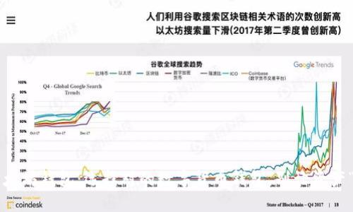 比特币钱包与以太坊钱包：选择对的数字货币钱包，别让资产“囚禁”在钱包里！