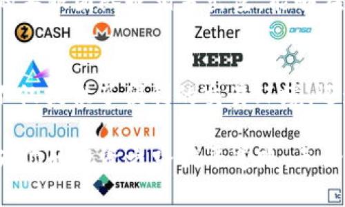    如何利用AE币在Tokenim平台上最大化收益？  / 
 guanjianci  AE币, Tokenim, 加密货币  /guanjianci  

 导言：加密货币的新时代 
 在数字经济快速发展的今天，加密货币不仅仅是科技爱好者的专利，它已经逐渐走入了普通投资者的视野。AE币（Aeternity）作为一种智能合约平台的代币，其独特的功能和灵活的应用场景使其在众多加密货币中脱颖而出。而Tokenim平台则为AE币用户提供了丰富的交易和投资机会。

 AE币的基本理解 
 AE币是一种旨在改善区块链技术无处不在的智能合约平台。它的设计理念注重于扩展性和实时性，使得开发者能够创建速度快、成本低的应用程序。无论是在物联网、医疗、还是金融技术等多个领域，AE币都有着广泛的应用潜力。随着越来越多的投资者意识到AE币的价值，其市场需求也水涨船高。

 Tokenim平台的魅力 
 Tokenim作为一个多功能的交易平台，以用户友好的界面和高效的交易性能吸引了不少投资者。平台不仅支持多种加密货币的交易，还提供了丰富的交易工具和市场分析功能。这里的一大亮点是其流动性池，这为用户提供了收益机会，使得他们可以通过流动性提供进一步增加资产收益。

 AE币在Tokenim的应用场景 
 在Tokenim中，AE币可以作为多种金融产品的基础资产。在这里，你可以利用AE币进行现货交易、杠杆交易，甚至是流动性挖矿。无论你是短线投资者，还是倾向于长期持有的投资者，Tokenim都能够提供适合你的策略和工具。

 如何开始使用AE币在Tokenim平台上交易 
 初次接触Tokenim平台的用户大可放宽心，整个操作流程非常简便。首先，你需要注册一个Tokenim账户，并完成身份验证（KYC）。接下来，你就可以将你的AE币转入Tokenim的账户中。平台支持多种充值方式，包括银行转账和其他加密货币的直接充值，非常方便。

 了解交易工具和策略 
 一旦你的AE币成功存入Tokenim账户，接下来的关键是根据市场状况选择合适的交易策略。Tokenim提供了多种技术分析工具，比如实时市场数据、价格图表和趋势预测等，这些都能够帮助你做出更明智的交易决策。
 
 流动性挖矿的魅力所在 
 另一值得关注的方面是流动性挖矿。Tokenim的流动性池允许用户将其AE币存入池中，从而为交易提供流动性。在此过程中，用户不仅能够获得交易手续费的分成，平台还会给予额外的代币奖励。这一机制不仅公平透明，也极大吸引了用户的参与。

 风险管理至关重要 
 当然，在任何形式的投资中，了解风险是非常重要的。在Tokenim进行AE币交易时，你需要清楚地认识到市场的波动性以及投资的潜在风险。适当的风险管理策略，比如设置止损和止盈点，都能帮助你最大限度地降低损失。

 社区与支持：Tokenim的额外优势 
 Tokenim不仅仅是一个交易平台，它更是一个活跃的社区。在这里，你能找到许多志同道合的投资者，彼此分享经验和见解。Tokenim的客服团队也相当出色，能够在你遇到任何问题时给予及时的支持。这种社区感以及高效的客户服务使得Tokenim的用户在交易过程中更加安心。

 未来展望与总结 
综上所述，AE币在Tokenim平台上的应用展现了其巨大的潜力和灵活性。对于那些希望通过加密货币进行投资的用户来说，Tokenim不仅提供了便利的交易环境，还通过创新的金融工具为用户创造了更多的收益可能性。针对这类资产的研究和深入了解，必将在未来的市场中占据重要地位。 

 随着技术的进一步发展以及用户需求的不断变化，加密货币市场仍然存在着无限的可能性。因此，做好充足的准备并不断学习，将会为你的投资之路铺平道路。无论你是新手还是经验丰富的投资者，充分利用好AE币和Tokenim这一组合，都将是你获得成功的重要一步。