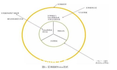 数字货币投资：Tokenim平台带给你的机遇与挑战