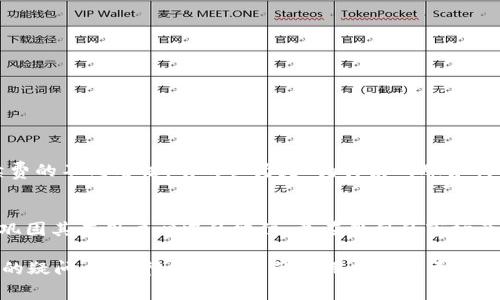   转账Tokenim为何要收取手续费？背后的真相揭晓！ / 

 guanjianci  Tokenim, 手续费, 加密货币 /guanjianci 

引言：手续费的必要性与用户关心
在如今的加密货币世界中，Tokenim作为一款备受欢迎的转账工具，其手续费问题常常引发用户的广泛讨论。不少人认为，这一费用似乎是多余甚至令人不满的。然而，理解这一费用背后的原因以及其对平台和用户的影响，能帮助我们更好地利用Tokenim及其服务。

Tokenim手续费的构成
在讨论Tokenim的手续费之前，我们首先需要清楚什么是手续费，它通常是为了支付交易处理、网络维护和安全保障等成本。在Tokenim转账过程中，手续费的收取并非单纯的收钱行为，它是确保所有交易能够顺利完成的基础之一。具体来说，Tokenim的手续费主要包含以下几个方面：
ul
    listrong网络手续费：/strong在区块链上进行交易时，矿工需要耗费计算能力来验证交易，这个过程将会产生网络费用。Tokenim需支付这一费用，以确保交易能够及时处理并记录在区块链上。/li
    listrong安全性维护：/strong作为一个平台，Tokenim需要不断投入资源来维护其系统的安全性，包括抵御各种黑客攻击，保障用户资金安全，这些成本也会通过手续费回收。/li
    listrong技术更新及运营成本：/strong为了给用户提供更好的服务，Tokenim需要在技术研发上持续投入，包括软件更新、用户界面及客户支持服务等，这些都将影响手续费的标准。/li
/ul

手续费的实际影响
虽然手续费的存在不可避免，但我们来看看它对用户转账过程的具体影响。通常，手续费会直接影响用户的转账体验与资金使用效率。对于频繁进行小额交易的用户来说，手续费可能会显得尤为沉重；而对于大金额、低频次的用户，手续费的比例相对小，影响就会小得多。
此外，手续费的高低也会影响用户选择使用Tokenim还是其他转账工具。如果Tokenim的手续费相对更具竞争力，用户自然会优先选择该平台进行交易。此外，及时清晰地告知用户手续费结构，可以帮助他们更好地做出理智选择，使他们对手续费的理解更加直观。

如何降低手续费支出
虽然手续费在Tokenim的使用中不可避免，但用户仍有策略可以降低此支出。这包括：
ul
    listrong选择合适的转账时间：/strong在区块链网络较为空闲时进行交易，通常可以享受到更低的网络手续费。在高峰时段，手续费往往会上涨。/li
    listrong合并小额交易：/strong如果你有多个小额转账需求，可以考虑把这些交易合并成一次大额转账，这样手续费的摊销会相对较小。/li
    listrong了解Tokenim的优惠活动：/strongTokenim不时会推出促销活动，降低或暂免手续费，用户可以留意这些活动，选择在活动期间进行交易。/li
/ul

用户的声音：手续费的看法
尽管手续费的存在是平台运营的一部分，但并不能否认用户对这一问题的关注与抱怨。对于每个用户来说，他们理想中的交易不仅要方便，成本也要合理。许多用户提出了对手续费的不同看法，有的认为是“为良好的服务付费”，也有的则倾向于“希望手续费能够更透明、更低”。在面对这种声音时，Tokenim也应积极倾听，并考虑如何改进，例如提供不同级别的手续费选项以满足不同用户群体的需求。

总结：手续费与Tokenim的未来
手续费虽然是一个常见且无法避免的问题，然而在未来的运营中，Tokenim仍然有许多提升空间。通过改善用户体验、增强服务透明度以及合理化费用结构，Tokenim将能够不断巩固其在用户心中的地位，并在激烈的市场竞争中脱颖而出。作为用户，我们希望看到Tokenim在收费方面的更多创新与改进。

总之，手续费的存在有其不得已的原因，理解这一点，不仅能提高我们的使用体验，亦能帮助我们更合理地管理自己的资产。希望本文能为您解答“Tokenim转账手续费为何存在”的疑问，也期待您在未来的使用中能够更加便捷、实惠地进行加密货币的转账。