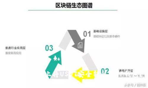 如何在火币上将USDT安全转移到TP钱包？
