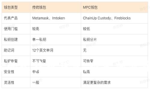 如何选择适合你的比特币钱包，避免加密货币投资的陷阱？