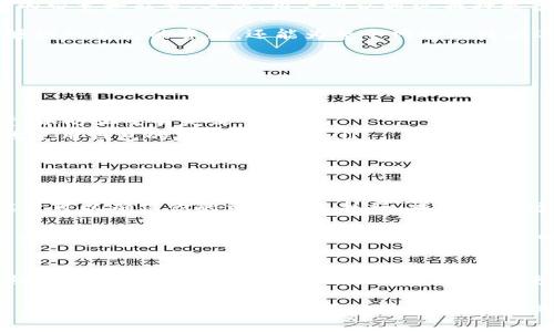 在区块链和数字货币的世界中，Tokenim钱包是一个重要的工具，尤其是在处理带宽和能量时。带宽和能量是指在区块链网络中执行交易和智能合约所需的资源。这两个概念在使用Tokenim钱包时非常关键，下面我们来详细探讨一下它们的含义和重要性。

什么是带宽（Bandwidth）
在区块链中，带宽通常指的是用户所能使用的网络容量。在Tokenim钱包中，带宽用于处理交易和信息传递。每个用户在一定时间内都有一个最大带宽限制，这个限制决定了他们可以发送多少交易。例如，如果你在某个时段内有足够的带宽，你就能快速地完成多笔转账或其他操作。

带宽是区块链网络顺畅运行的重要组成部分。如果你的带宽不足，交易可能会受到延迟或无法完成。因此，理解带宽的使用和管理是每个Tokenim用户的重要技能。用户可以通过抵押一定量的Token来增加他们的带宽，以便更高效地完成交易。

什么是能量（Energy）
与带宽类似，能量也是Tokenim钱包中一个至关重要的元素，但它的功能有所不同。能量主要用于执行智能合约。智能合约是一种自动化协议，可以在用户满足特定条件时，自动执行合同条款。由于智能合约可能涉及复杂的计算和操作，因此需要额外的资源来提供能量。

在Tokenim钱包中，每次执行智能合约时，系统都会消耗一定的能量。如果用户的能量不足，他们可能无法执行某些功能或者交易。通过持有和抵押特定数量的代币，用户可以获得所需的能量。能量的提升通常会直接影响交易的速度和完成的成功率。

带宽和能量的获取方式
用户可以通过多种方式获得带宽和能量。首先，用户在创建Tokenim钱包时，系统会根据持有的代币数量自动配置一定的带宽和能量。其次，用户可以通过抵押更多的代币来增加他们的带宽和能量。这种机制也鼓励用户在网络中保持一定的资金，以确保网络的安全性和稳定性。

此外，用户还可以通过参与网络的治理、提供流动性或参与其他活动来获得额外的带宽和能量。这样一来，用户不仅能够增加自己的资源，还能为整个网络的健康运营出一份力。

如何管理带宽和能量
有效管理带宽和能量对于Tokenim用户来说是非常重要的。以下是一些实用的策略，帮助用户更好地管理这两种资源：
ul
  listrong定期检查带宽和能量的使用情况：/strong用户可以通过Tokenim钱包的界面查看当前的带宽和能量状况，及时调整自己的策略。/li
  listrong合理规划交易和合约执行：/strong在进行大额转账或复杂智能合约时，提前确保自己有足够的带宽和能量，以防止交易失败。/li
  listrong参与社区活动：/strong积极参与Tokenim社区的活动，不仅可以获取额外的资源，还能获得关于如何更好地使用钱包的建议和技巧。/li
  listrong抵押更多代币：/strong如果你的带宽或能量经常不足，可以考虑抵押更多的代币，以增加你的资源。/li
/ul

带宽和能量对交易的影响
带宽和能量的充足与否，直接影响到用户在区块链网络中的交易效率。在高峰期或者网络拥堵时，持有足够的带宽和能量可以确保你的交易优先执行，减少等待时间。

举例来说，假设你正在进行一笔重要的交易，时间敏感性很强。此时，如果你的带宽用尽，交易的确认时间可能会被无限期延长，导致错过了最佳交易时机。因此，随时关注并管理自己的带宽和能量资源，可以提高交易的成功率和效率。

未来的趋势
随着区块链技术的不断演进，带宽和能量的管理方式也会不断升级。例如，可能会出现更智能的合约自动管理工具，帮助用户实时监控和调整他们的带宽与能量使用。此外，社区治理可能使得带宽与能量的分配机制更为合理，减少资源的浪费。

总之，理解Tokenim钱包中的带宽和能量，不仅能够帮助用户更高效地进行交易，还能提升他们在区块链世界中的竞争力。在这个迅速发展的数字时代，掌握这些关键的工具和概念，将有助于用户更好地把握每一个机会。