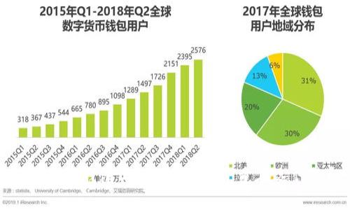  在火币钱包与IM之间，您究竟在选什么？