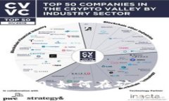 掌握imToken 2.0：如何在矿工