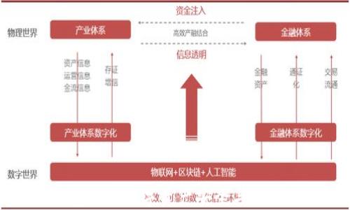 
以太坊钱包3.0：数字资产安全与管理的新纪元