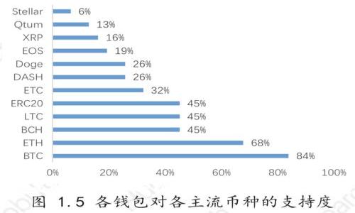  全面解析：DApp与以太坊钱包的使用与发展