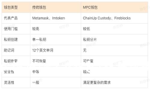 如何轻松添加IM2.0钱包：详细步骤与技巧
