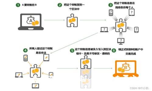 如何安全地使用狗狗币钱包：用户指南与实用技巧