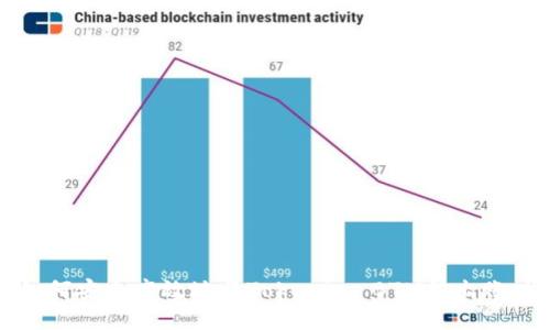 如何安全高效地将Tokenim BTM转出账户
