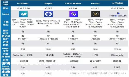 思考一个能解决用户问题的优秀

全面解析imToken：区块链数字资产钱包的使用指南与最佳实践