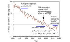 提示：提供的信息有限，
