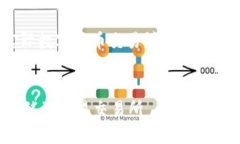 注意：以下内容为虚构的示例，实际数字货币交
