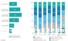 Tokenim 帮助中心：解决您在数字资产管理中的一切