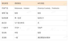 如何安全高效地免费获取和发送代币至以太坊钱