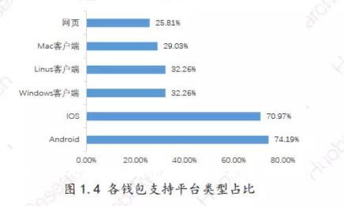 探索TokenIM的全新界面与功能：苹果用户必看！