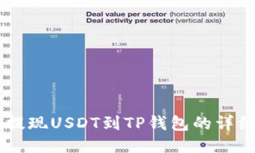 币安提现USDT到TP钱包的详细指南