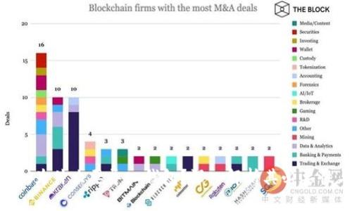 Tokenim为什么要导入钱包？深入解析其必要性与影响