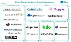 在这篇文章中，我们将探讨与“tokenim ibank 地址”