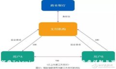 如何将Tokenim成功转入市场：一步步详解与策略