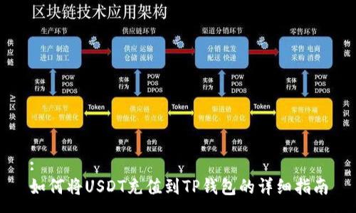:
如何将USDT充值到TP钱包的详细指南