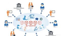 如何在国内顺利下载和使用苹果imToken 2.0